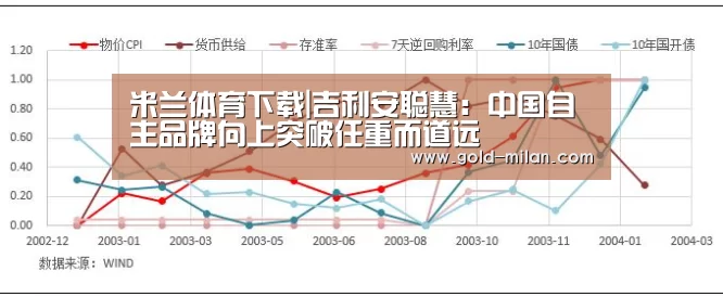 米兰体育下载|吉利安聪慧:中国自主品牌向上突破任重而道远(图2) 米兰网页版